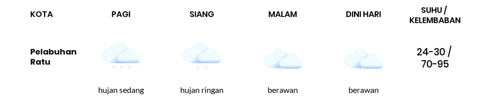 Cuaca Hari Ini 3 Oktober 2022: Kabupaten Bandung Hujan Petir Siang Hari, Sore Hujan Ringan