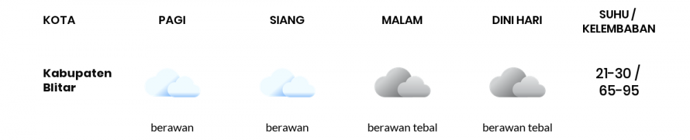 Prakiraan Cuaca Hari Ini 13 Oktober 2022, Sebagian Malang Bakal Cerah Berawan