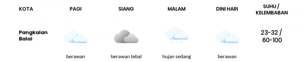 Cuaca Hari Ini 5 Oktober 2022: Palembang Hujan Petir Siang Hari, Sore Hujan Ringan