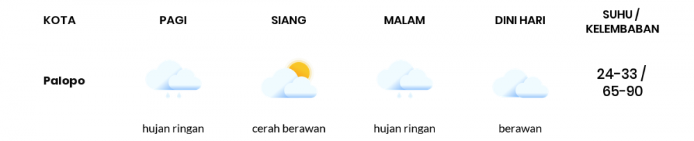 Cuaca Hari Ini 23 Oktober 2022: Makassar Hujan Ringan Siang dan Sore Hari