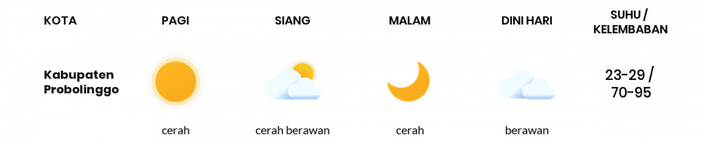 Cuaca Hari Ini 22 Oktober 2022: Malang Berawan Sepanjang Hari