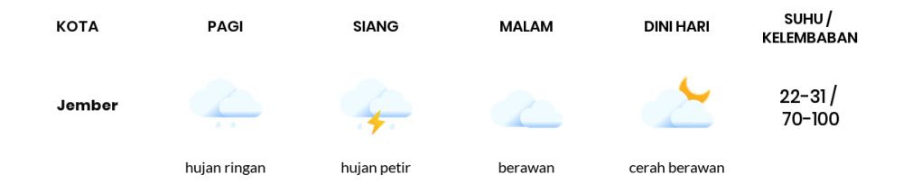 Prakiraan Cuaca Hari Ini 20 Oktober 2022, Sebagian Banyuwangi Bakal Berawan