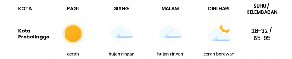 Prakiraan Cuaca Hari Ini 11 Oktober 2022, Sebagian Malang Bakal Cerah Berawan