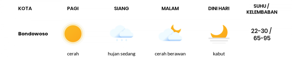 Cuaca Hari Ini 14 Oktober 2022: Banyuwangi Cerah Berawan Siang Hari, Sore Berawan
