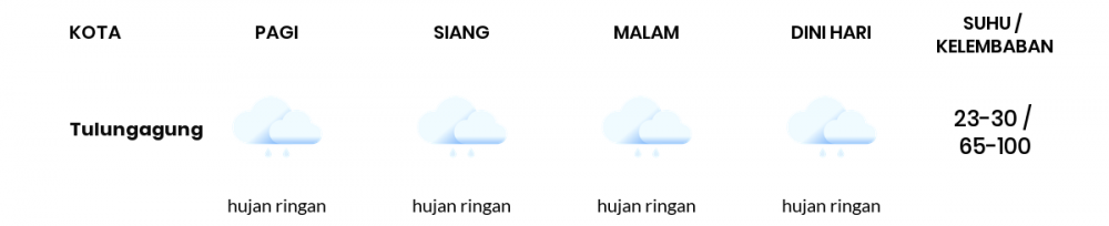 Cuaca Hari Ini 18 Oktober 2022: Kediri Hujan Sepanjang Hari