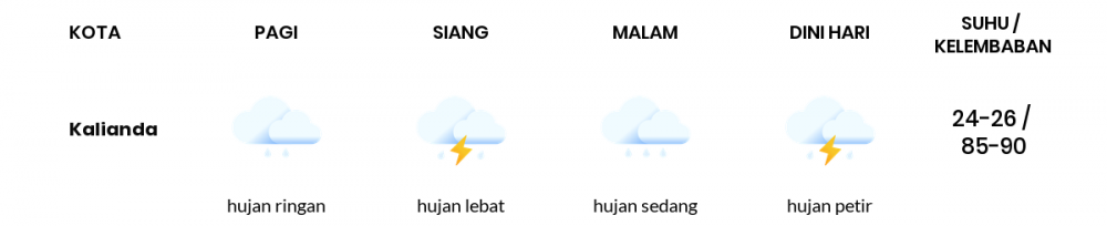 Cuaca Hari Ini 7 Oktober 2022: Lampung Hujan Sepanjang Hari