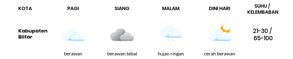 Cuaca Hari Ini 12 Oktober 2022: Malang Berawan Sepanjang Hari