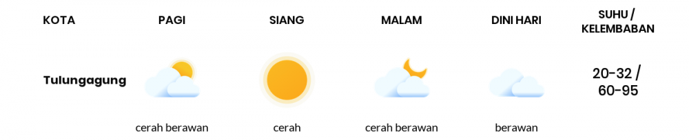 Cuaca Hari Ini 30 Oktober 2022: Kediri Cerah Sepanjang Hari