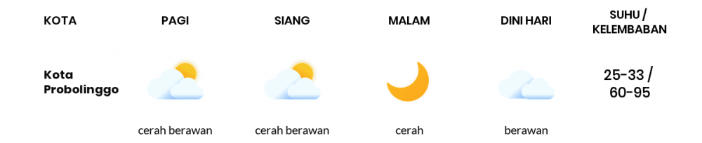 Cuaca Hari Ini 12 Oktober 2022: Malang Berawan Sepanjang Hari