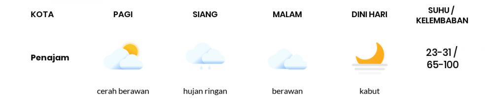 Prakiraan Cuaca Hari Ini 13 Oktober 2022, Sebagian Balikpapan Bakal Cerah Berawan