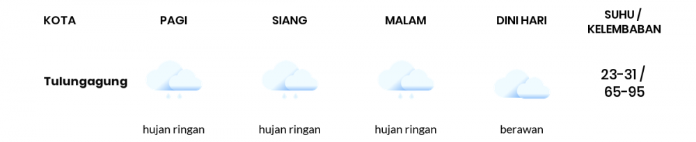 Cuaca Hari Ini 4 Oktober 2022: Kediri Hujan Ringan Siang dan Sore Hari