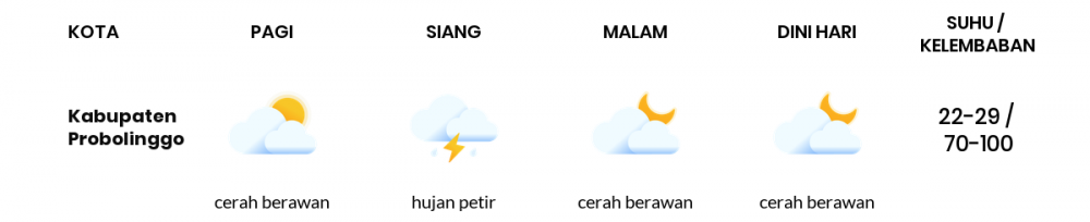 Cuaca Hari Ini 10 Oktober 2022: Malang Berawan Sepanjang Hari
