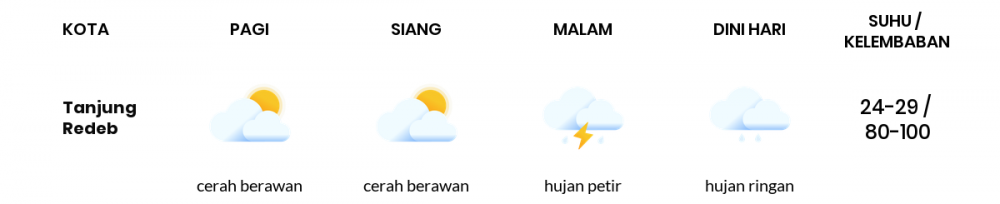 Cuaca Hari Ini 23 Oktober 2022: Balikpapan Cerah Berawan Siang Hari