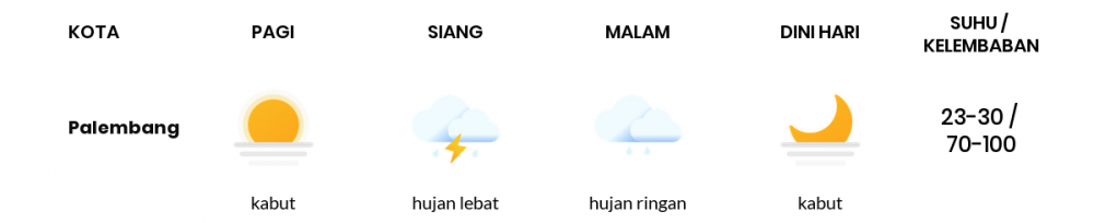 Prakiraan Cuaca Hari Ini 6 Oktober 2022, Sebagian Palembang Bakal Hujan Ringan