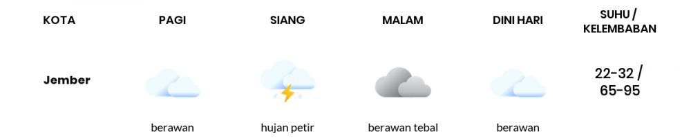 Prakiraan Cuaca Hari Ini 15 Oktober 2022, Sebagian Banyuwangi Bakal Cerah Berawan