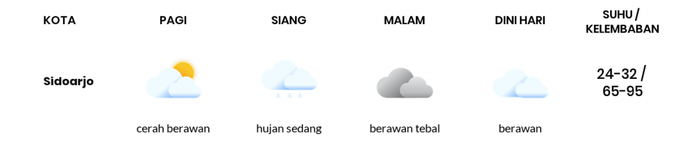 Cuaca Hari Ini 6 Oktober 2022: Surabaya Hujan Ringan Siang dan Sore Hari