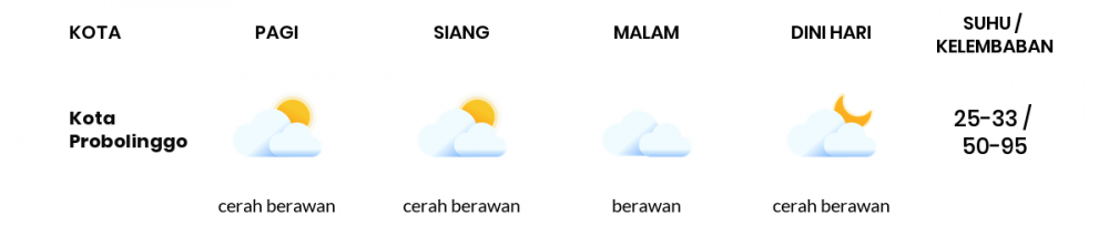 Prakiraan Cuaca Hari Ini 2 Oktober 2022, Sebagian Malang Bakal Berawan