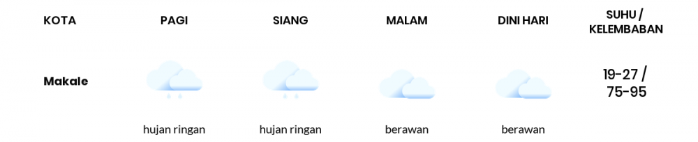 Cuaca Hari Ini 9 Oktober 2022: Makassar Hujan Ringan Siang Hari, Sore Berawan