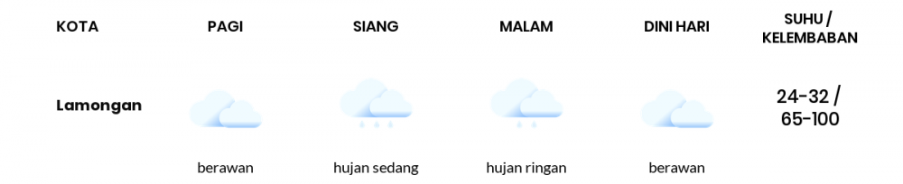 Cuaca Hari Ini 18 Oktober 2022: Surabaya Hujan Sepanjang Hari