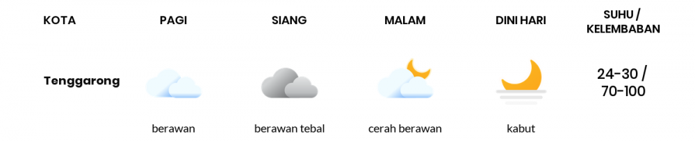 Cuaca Hari Ini 22 Oktober 2022: Balikpapan Berawan Siang Hari, Sore Cerah Berawan