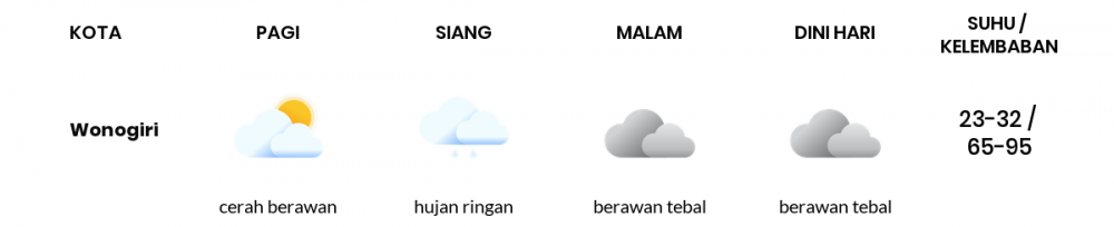 Prakiraan Cuaca Hari Ini 18 Oktober 2022, Sebagian Surakarta Bakal Berawan