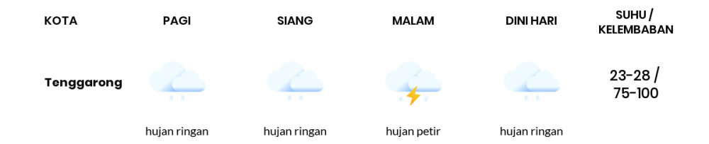 Prakiraan Cuaca Hari Ini 9 Oktober 2022, Sebagian Balikpapan Bakal Hujan Sepanjang Hari