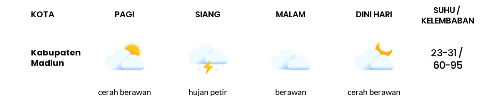 Cuaca Hari Ini 26 Oktober 2022: Kediri Berawan Sepanjang Hari