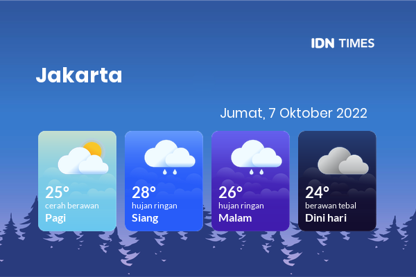 Prakiraan Cuaca Hari Ini Jumat, 7 Oktober 2022 Jabodetabek