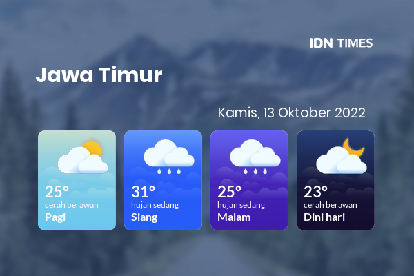 Prakiraan Cuaca Hari Ini 13 Oktober 2022, Sebagian Malang Bakal Cerah Berawan
