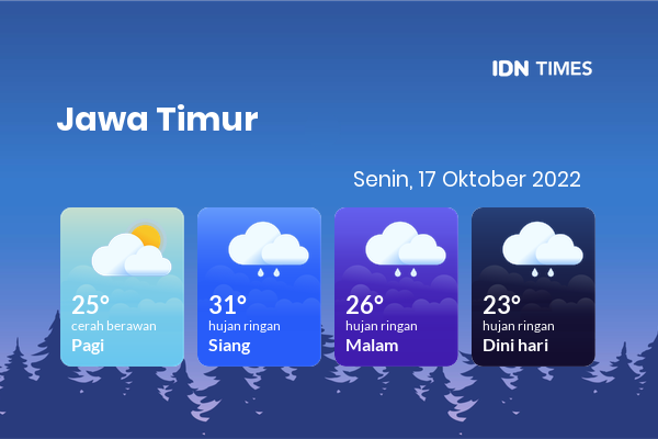 Cuaca Hari Ini 17 Oktober 2022: Kediri Berawan Sepanjang Hari