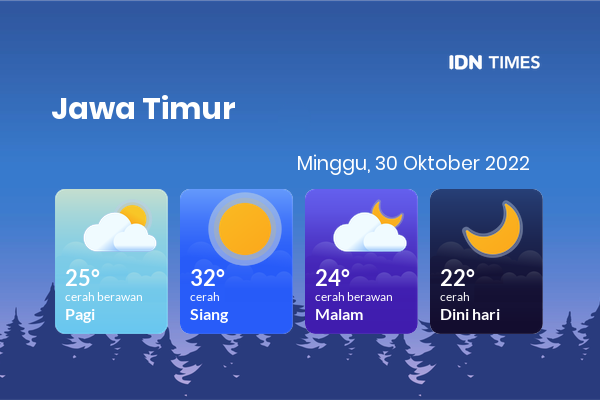 Cuaca Hari Ini 30 Oktober 2022: Kediri Cerah Sepanjang Hari