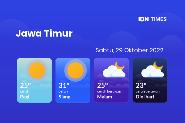 Prakiraan Cuaca Hari Ini 29 Oktober 2022, Sebagian Malang Bakal Cerah Sepanjang Hari