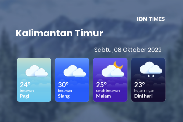 Prakiraan Cuaca Hari Ini 8 Oktober 2022, Sebagian Balikpapan Bakal Berawan