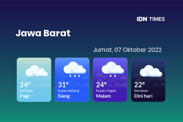 Prakiraan Cuaca Hari Ini 7 Oktober 2022, Sebagian Kota Bandung Bakal Berawan