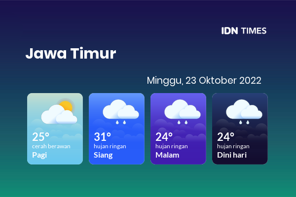 Prakiraan Cuaca Hari Ini 23 Oktober 2022, Sebagian Surabaya Bakal Hujan Ringan