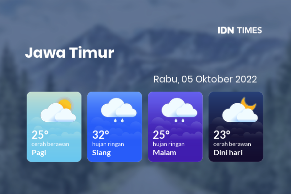 Prakiraan Cuaca Hari Ini 5 Oktober 2022, Sebagian Banyuwangi Bakal Hujan Ringan