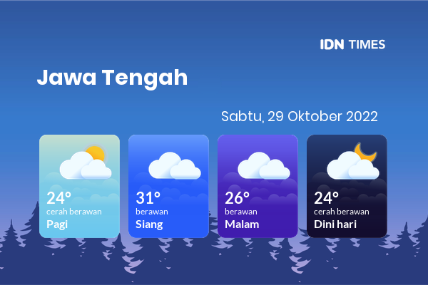 Prakiraan Cuaca Hari Ini 29 Oktober 2022, Sebagian Semarang Bakal Berawan