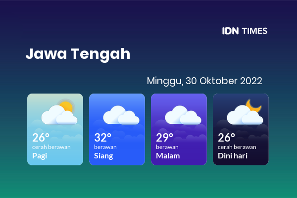 Cuaca Hari Ini 30 Oktober 2022: Semarang Berawan Siang dan Sore Hari