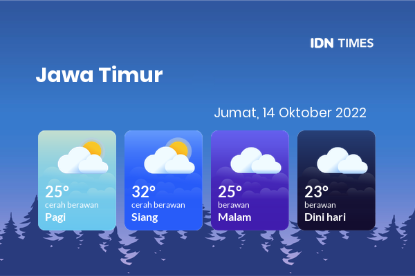 Cuaca Hari Ini 14 Oktober 2022: Banyuwangi Cerah Berawan Siang Hari, Sore Berawan