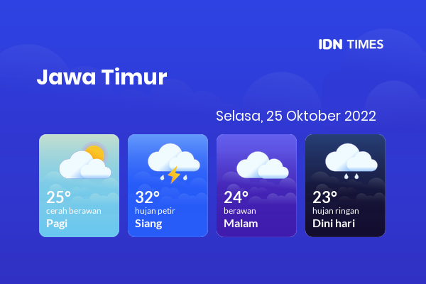 Prediksi Cuaca Hari Ini 25 Oktober 2022: Waspada Hujan Deras di Surabaya!