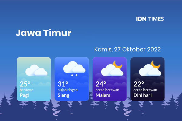Cuaca Hari Ini 27 Oktober 2022: Banyuwangi Berawan Sepanjang Hari