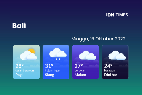 Prakiraan Cuaca Hari Ini 16 Oktober 2022, Sebagian Denpasar Bakal Berawan