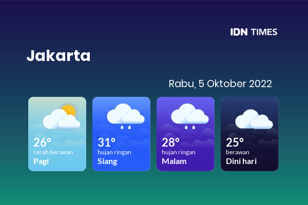 Cuaca Jabodetabek 5 Oktober 2022: Jakarta Hujan Ringan Siang Hari, Hujan Ringan Sore Hari