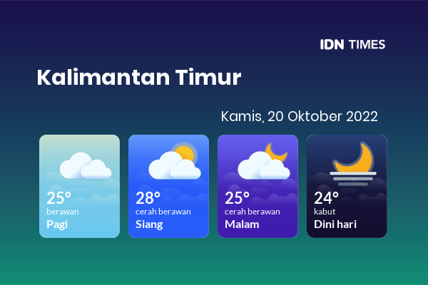 Prakiraan Cuaca Hari Ini 20 Oktober 2022, Sebagian Balikpapan Bakal Cerah Berawan