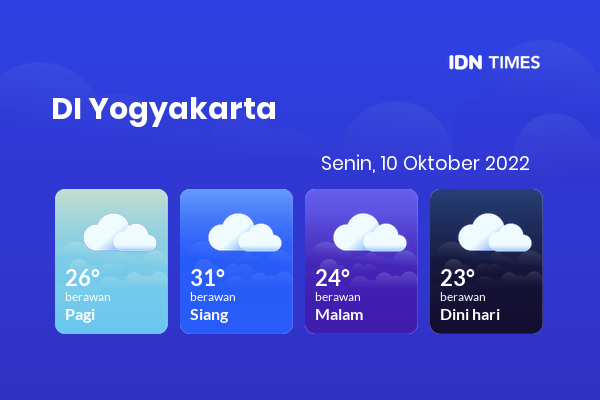 Prakiraan Cuaca Hari Ini Senin, 10 Oktober 2022 DI Yogyakarta