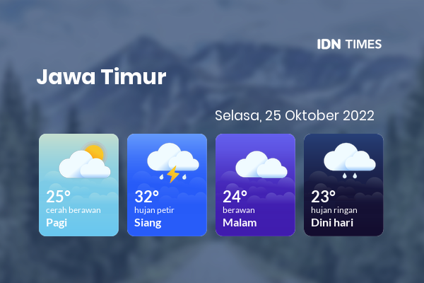 Prediksi Cuaca Hari Ini 25 Oktober 2022: Waspada Hujan Deras di Banyuwangi!