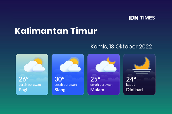 Prakiraan Cuaca Hari Ini 13 Oktober 2022, Sebagian Balikpapan Bakal Cerah Berawan