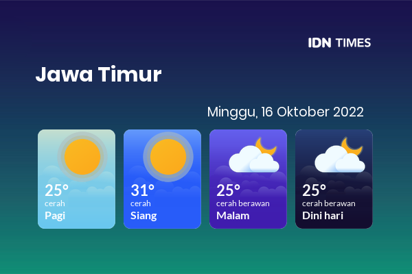 Cuaca Hari Ini 16 Oktober 2022: Surabaya Cerah Siang Hari, Sore Cerah Berawan