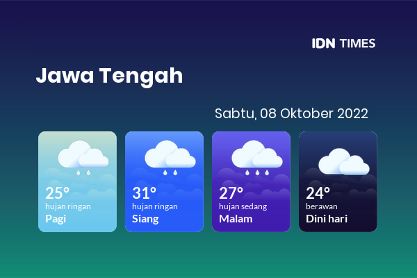 Prakiraan Cuaca Hari Ini 8 Oktober 2022, Sebagian Tegal Bakal Hujan Sepanjang Hari