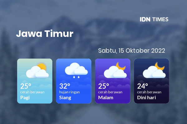 Prakiraan Cuaca Hari Ini 15 Oktober 2022, Sebagian Banyuwangi Bakal Cerah Berawan